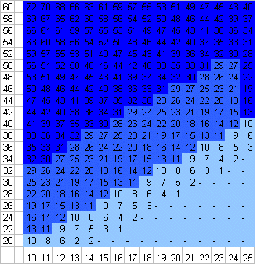 FBMI Tabelle